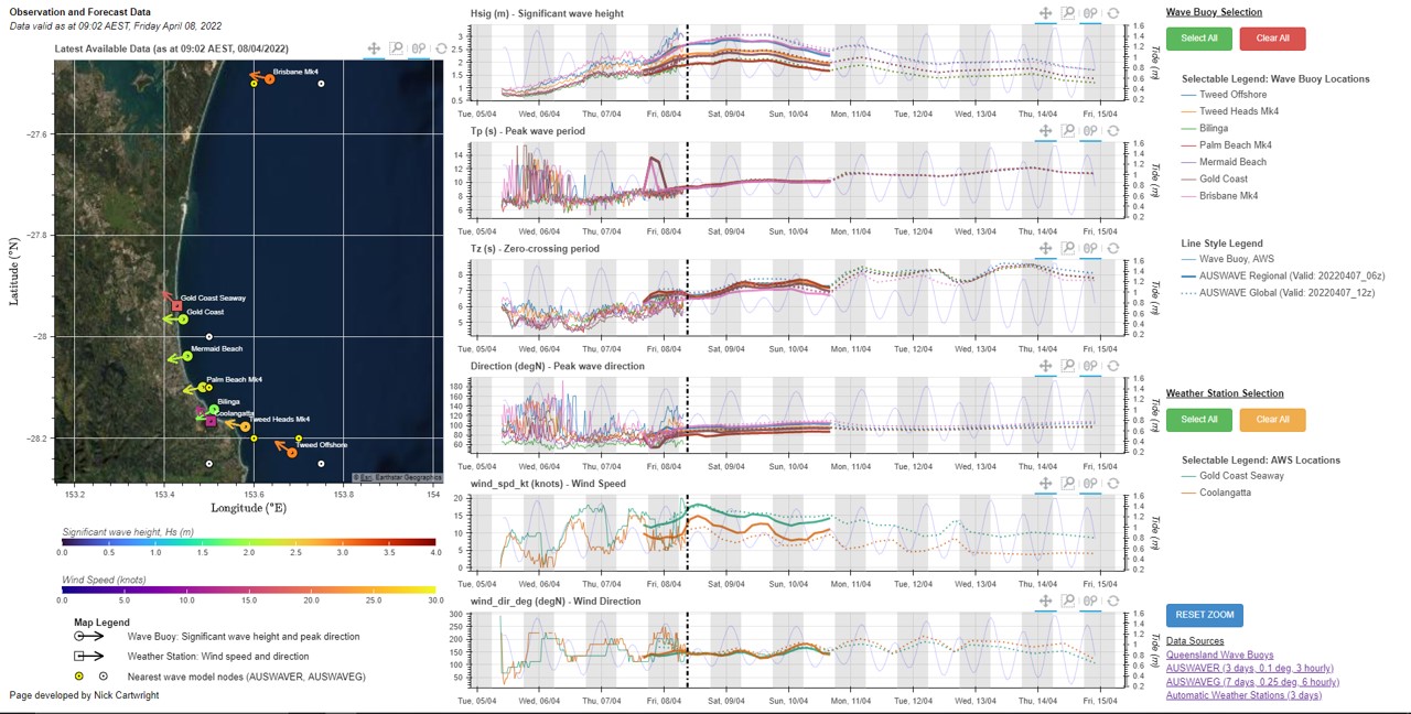 Observations and Forecasts